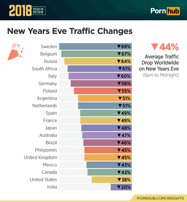 Pornhub S 2018 Year In Review Man Of Many