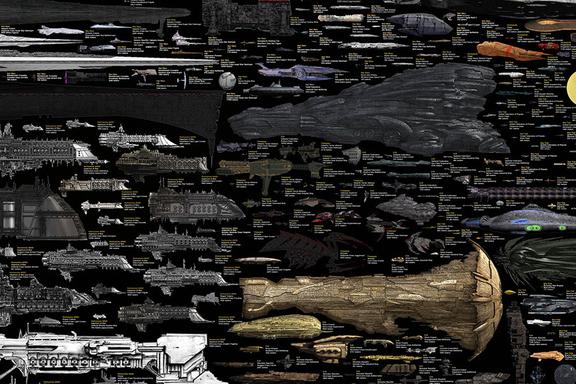 Graphic comparing sizes of different Sci-fi spaceships