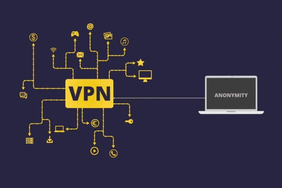 A graphic showing Anonymity through VPN
