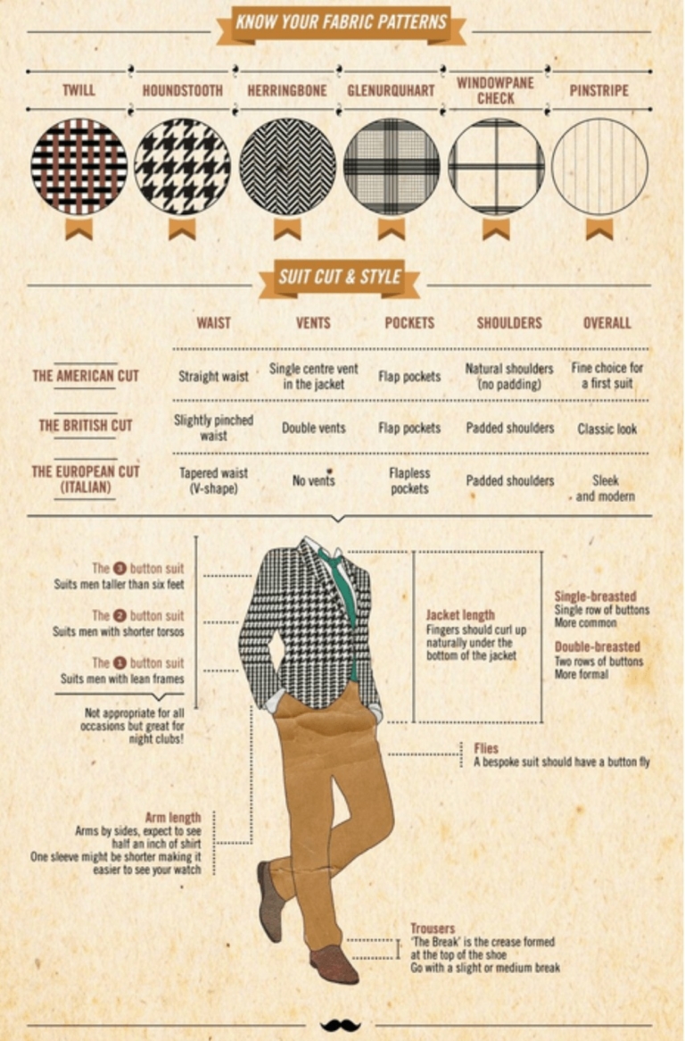 Know The Difference Between an American, British and European Cut Suit