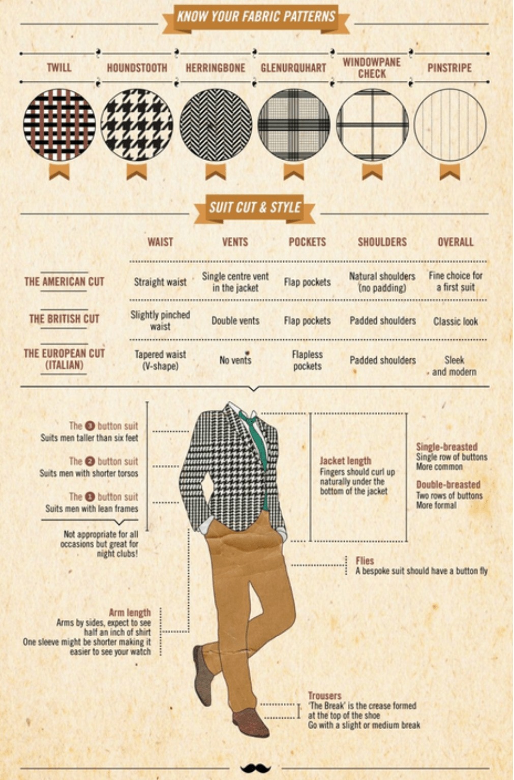 Key differences between American, British and Italian suits