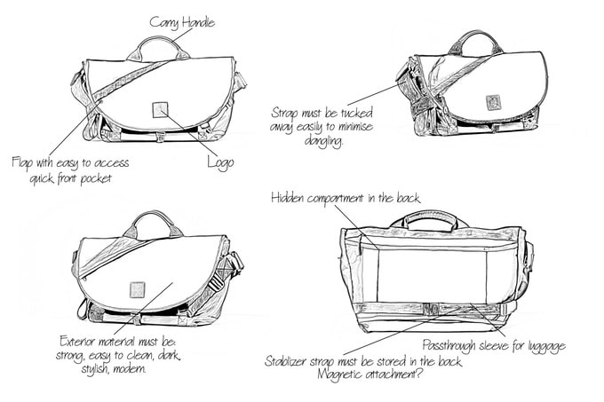 What Is A Messenger Bag Exactly? | Man of Many