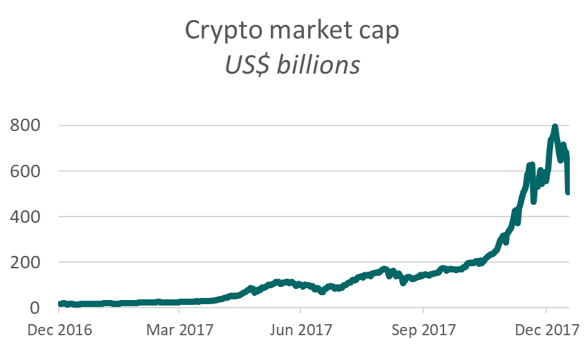 total supply cryptocurrency