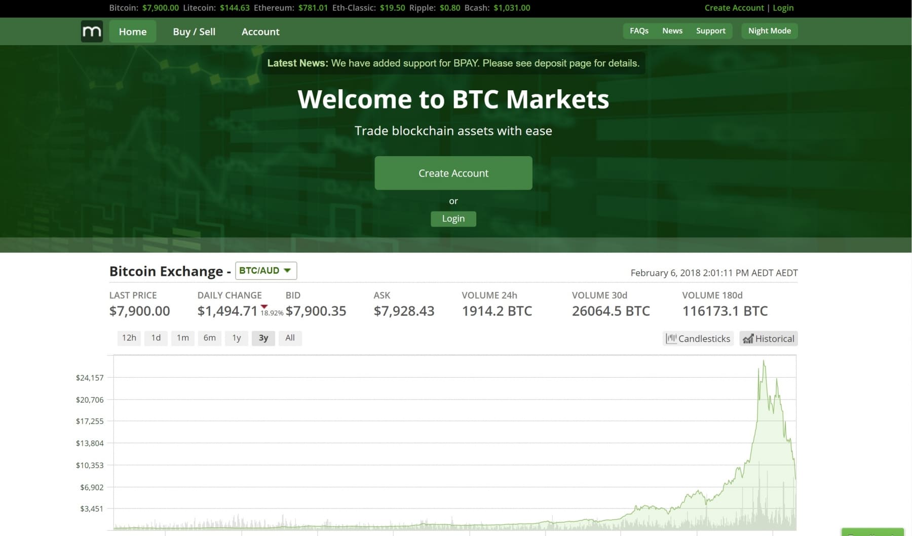 buy btc in australia