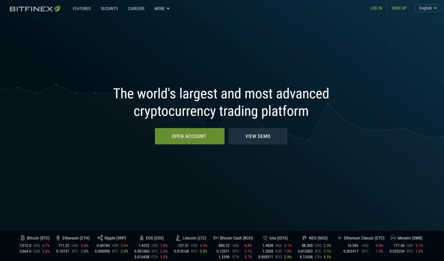 Best Cryptocurrency and Bitcoin Exchanges in Australia ...