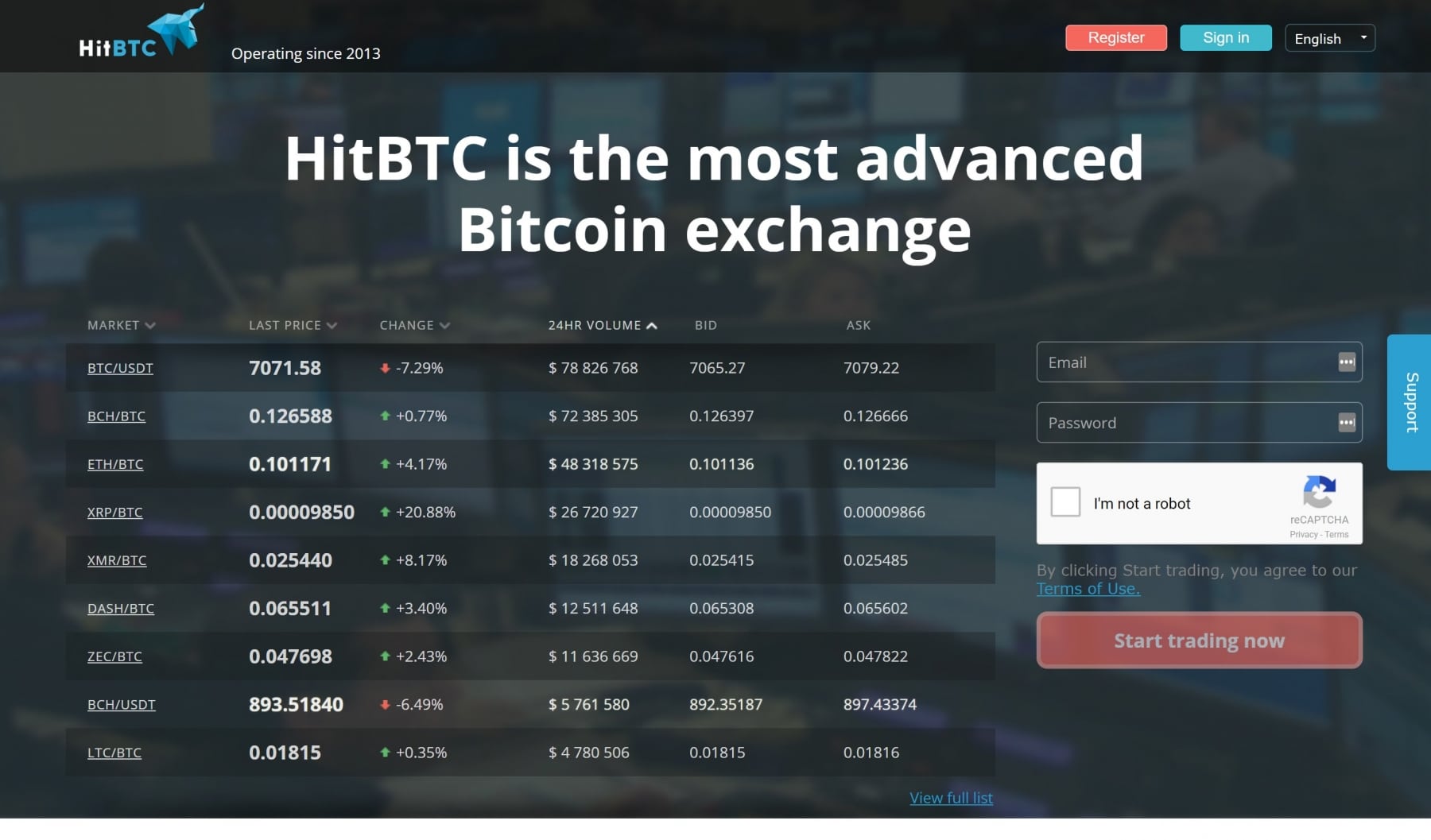 What Is The Best Cryptocurrency Exchange In Australia ...