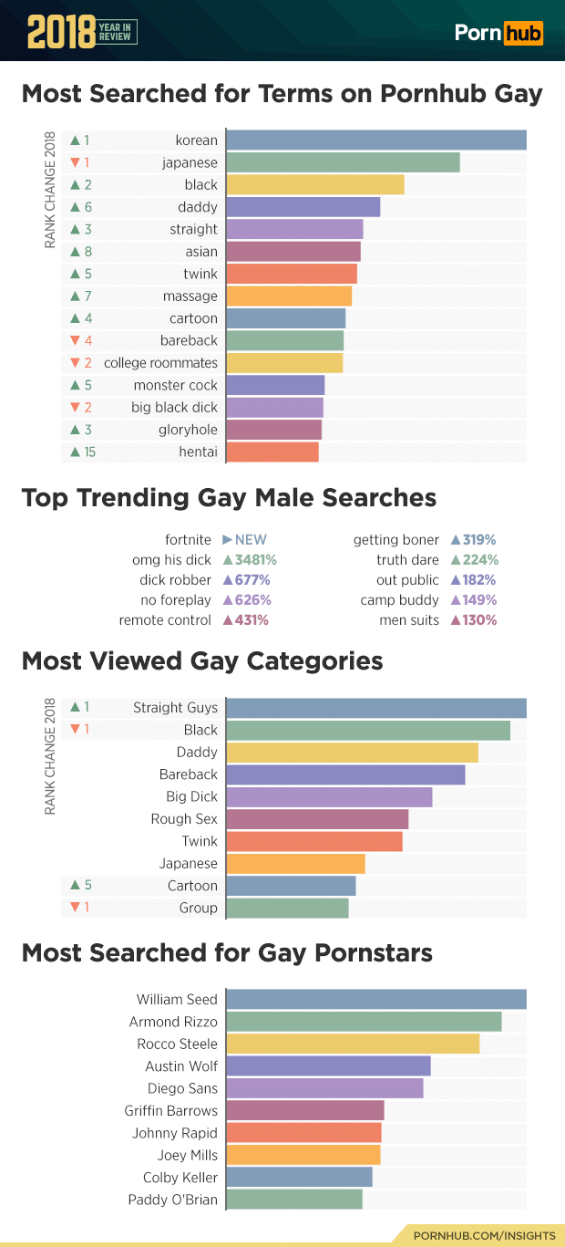 Porn Categories Best