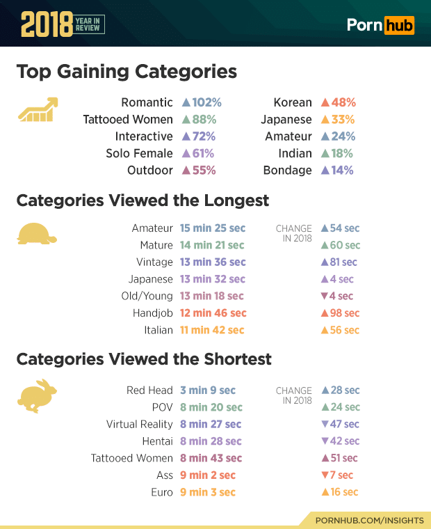 Pornhub's 2018 Year in Review | Man of Many