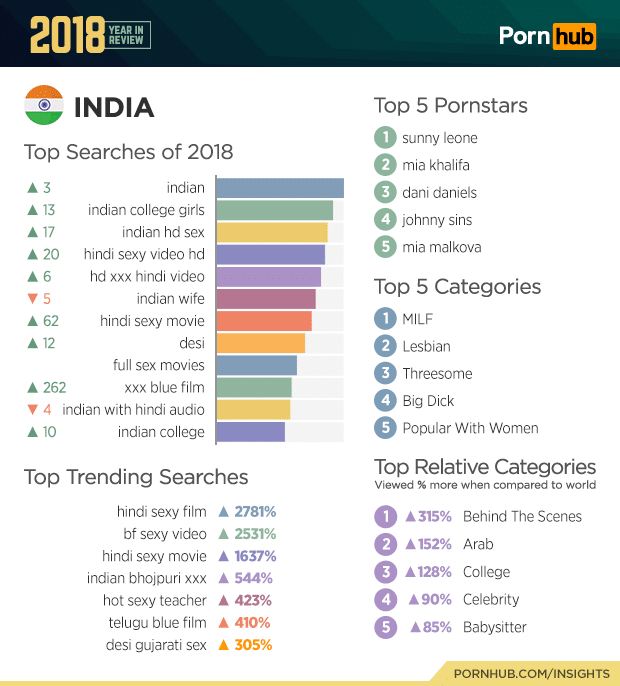 Pornhub S 2018 Year In Review Man Of Many