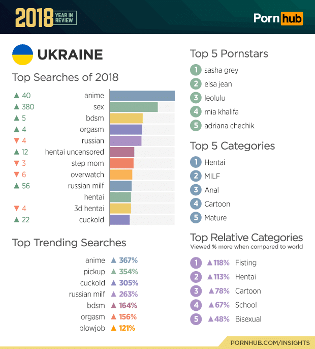 top free porn sites 2018