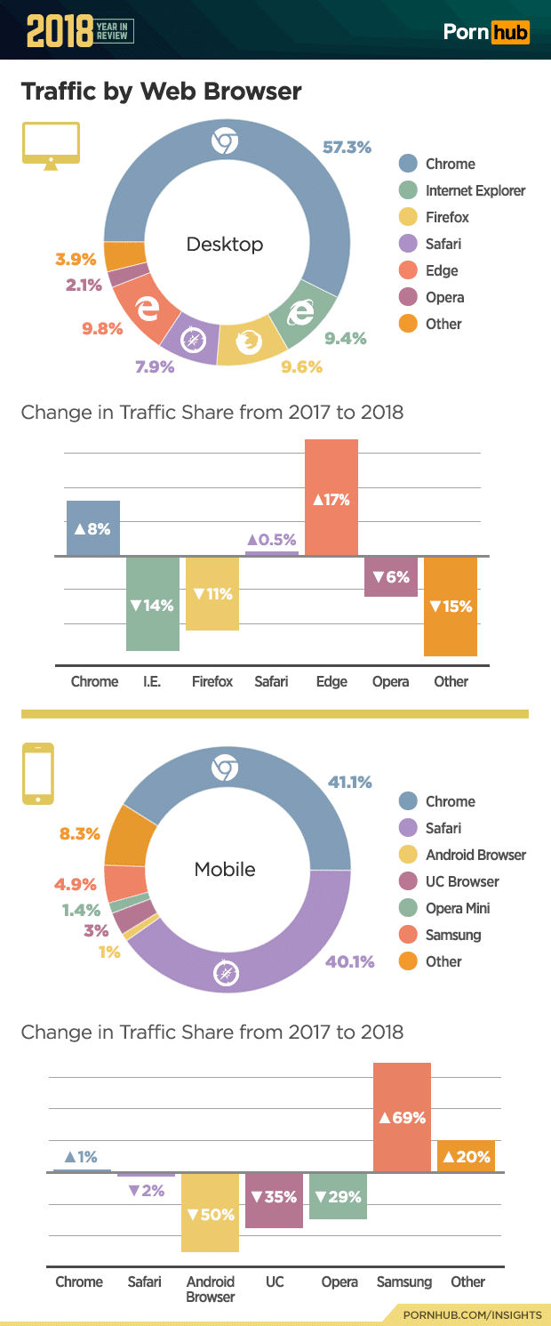 Pornhub S 2018 Year In Review Man Of Many