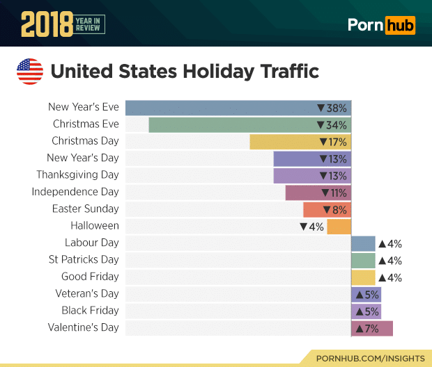 Pornhub S 2018 Year In Review Man Of Many