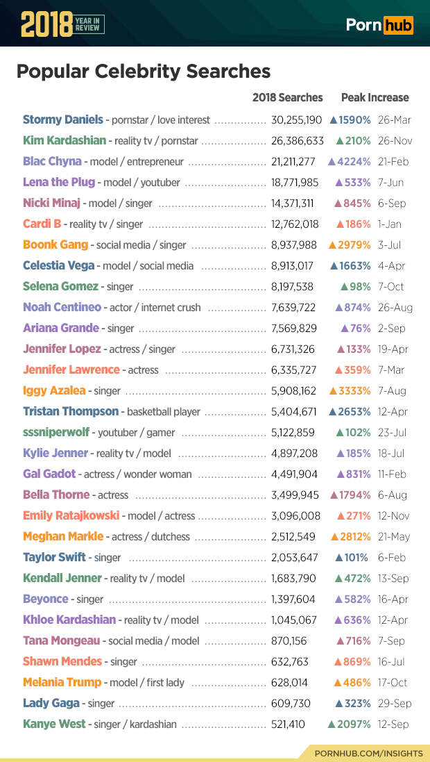 Pornhub S 2018 Year In Review Man Of Many