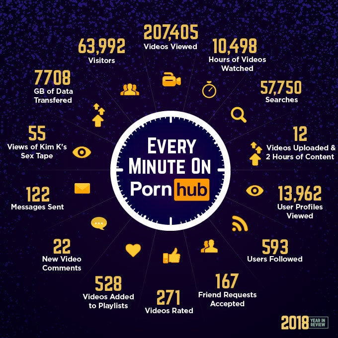 Pornhub S 2018 Year In Review Man Of Many