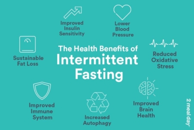 A Rookie's Intermittent Fasting Guide | Man of Many