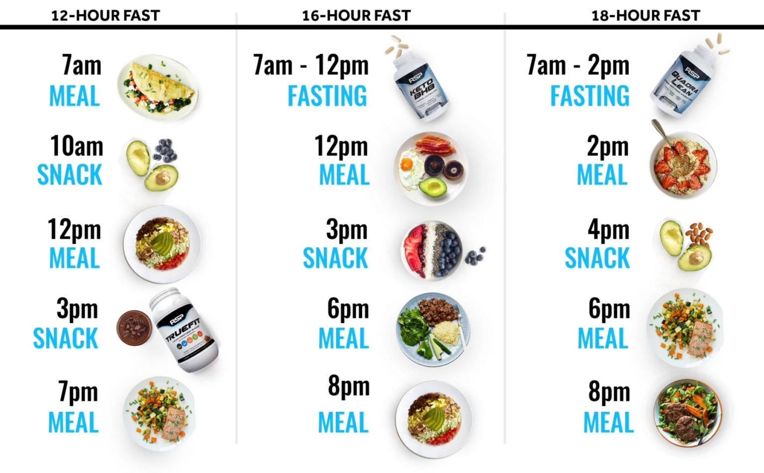 Jadwal Diet Intermittent Fasting - Homecare24