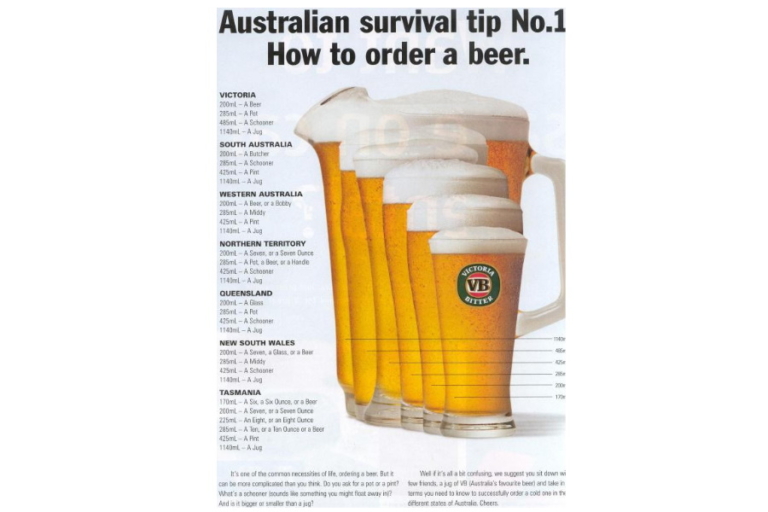 5 Beer Glass Sizes in Australia Explained Man of Many