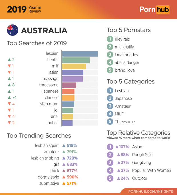 Pornhub S 2019 Year In Review Man Of Many