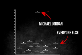8 Insane Charts that Will Change the Way You See NBA