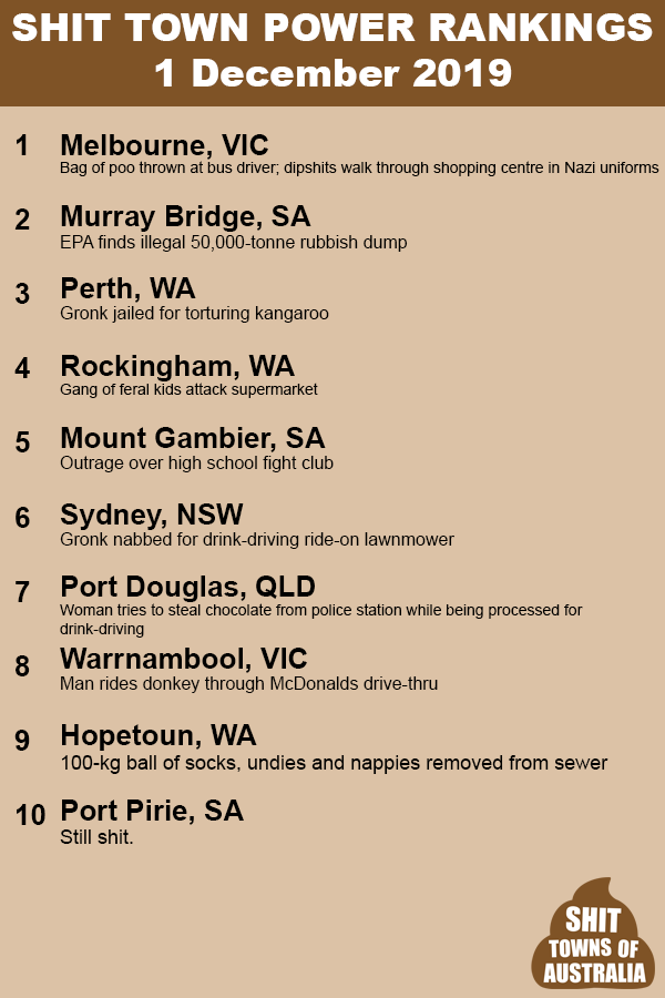 December 2019 power rankings of Australias worst towns with humorous reasons for each listing, from the Sh*t Towns of Australia book.