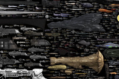 Comparing the Size of Fictional Buildings is Pretty Entertaining