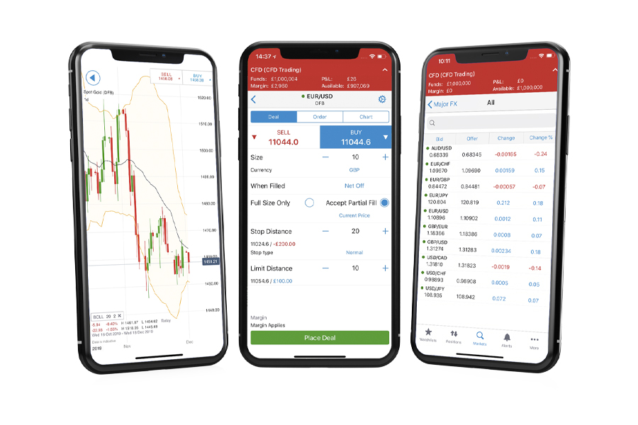 14 Best Stock Trading Apps Platforms In Australia Man Of Many