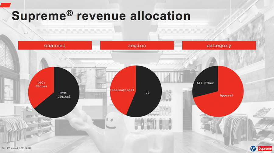 Supreme Revenue