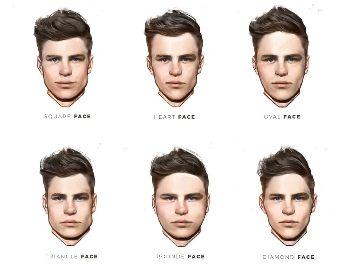 Types of Men's Face Shapes