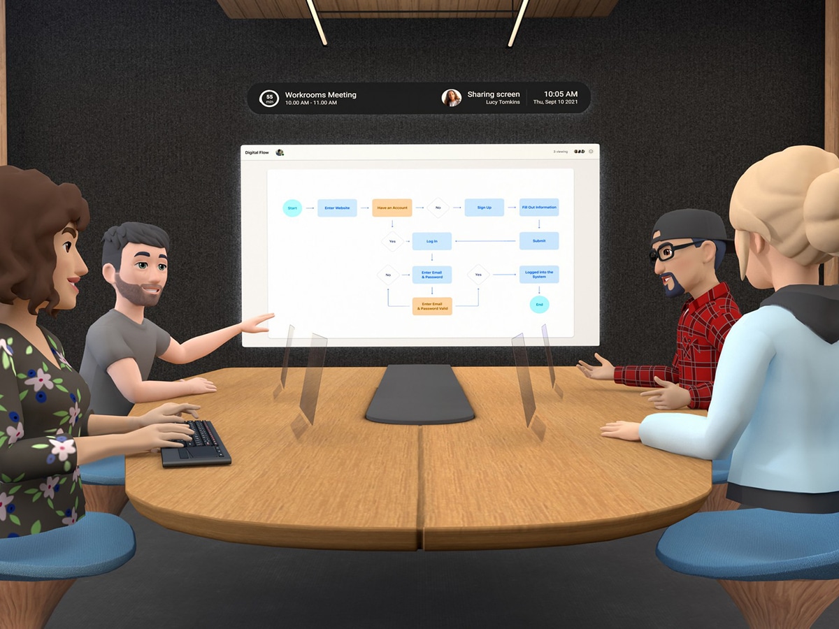 Facebook horizon workrooms work