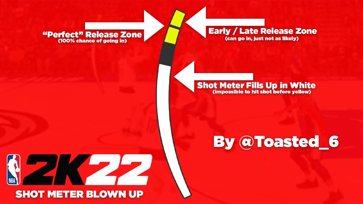 2k22 shot meter by toasted 6