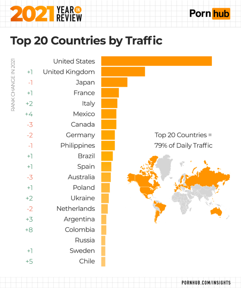 Pornhub Year in Review Reveals Most Searched For Terms Man of Many