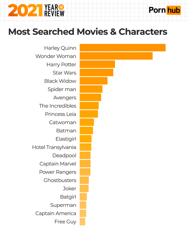 Pornhub Year In Review Reveals Most Searched For Terms Man Of Many