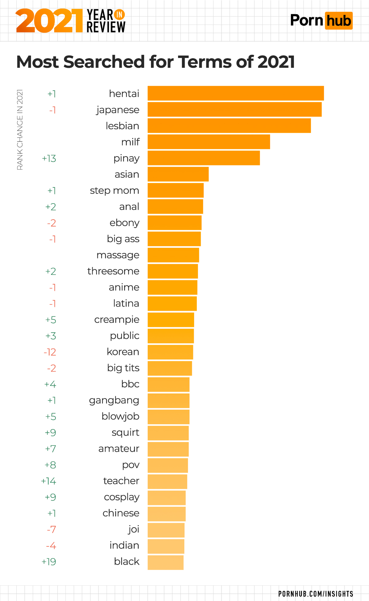 1200px x 1954px - Pornhub Year in Review Reveals Most Searched For Terms | Man of Many