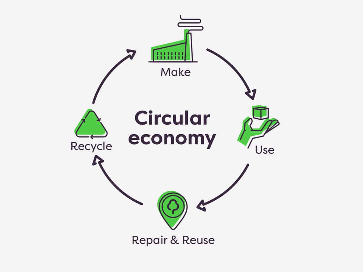 Gumtree the circular economy