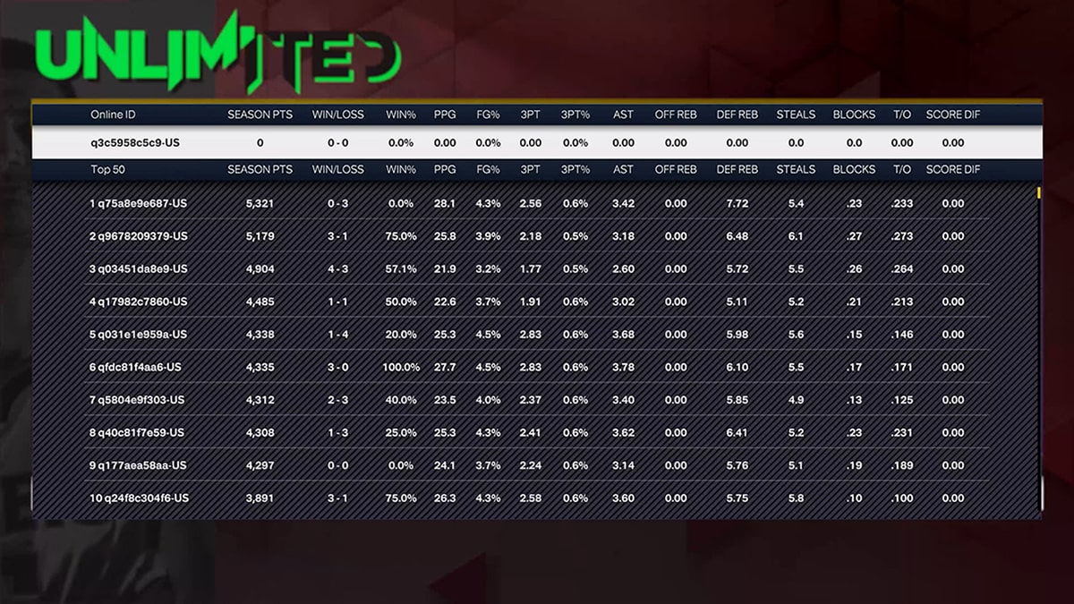 Nba 2k23 myteam unlimited leaderboard example