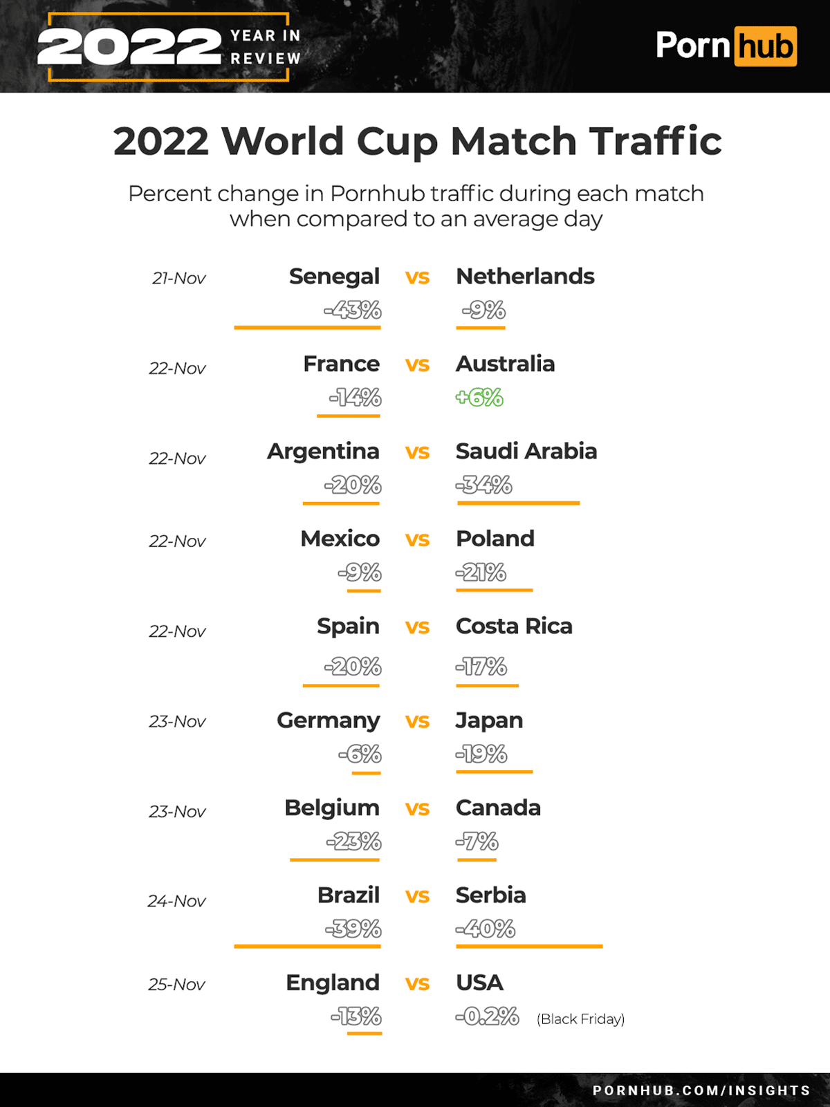 World cup