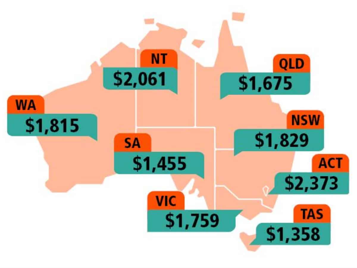 Average Salary 2024 Australia Dixie Frannie