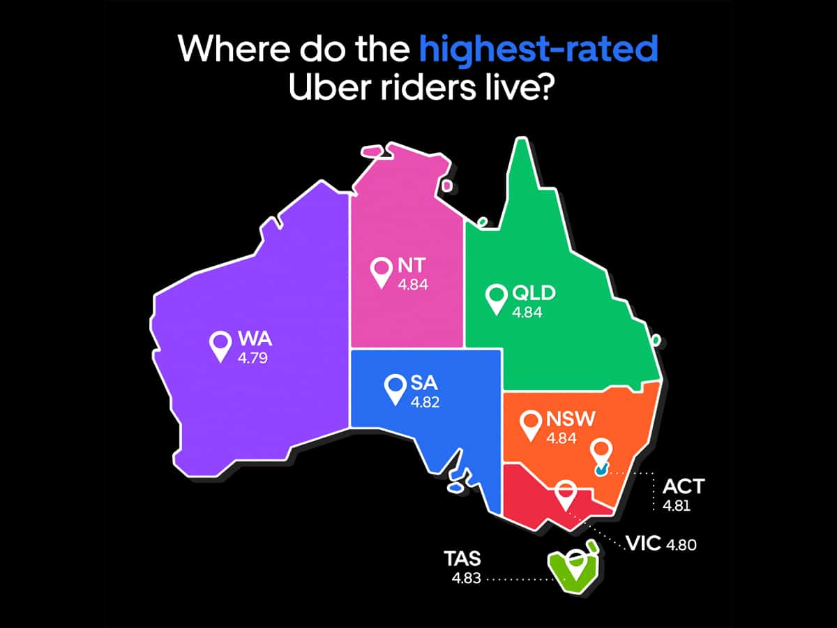 Best and worst uber riders in australia