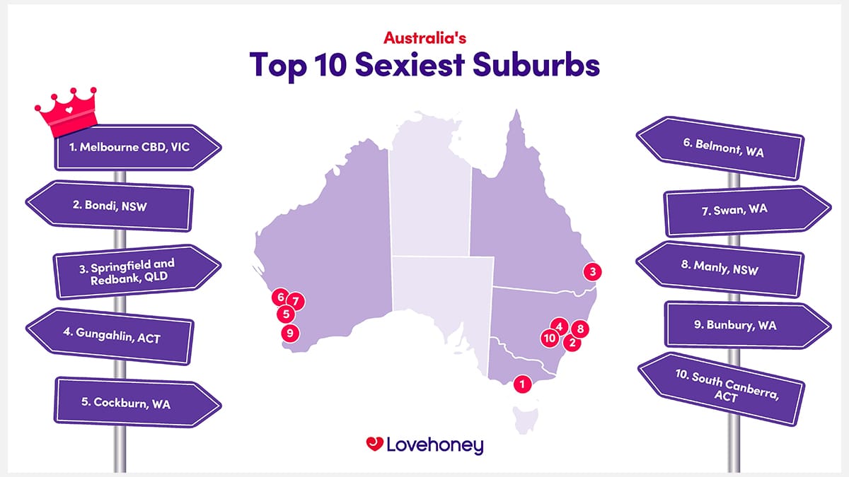 Australias top 10 sexiest suburbs