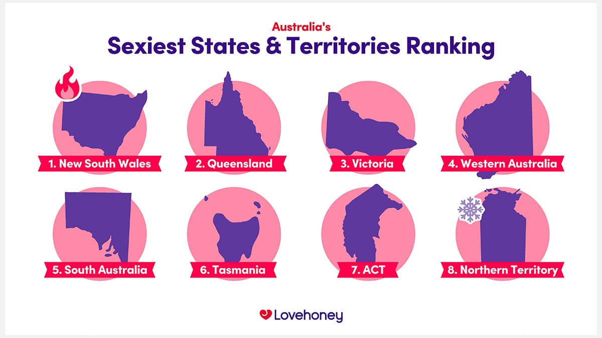 Australias sexiest states