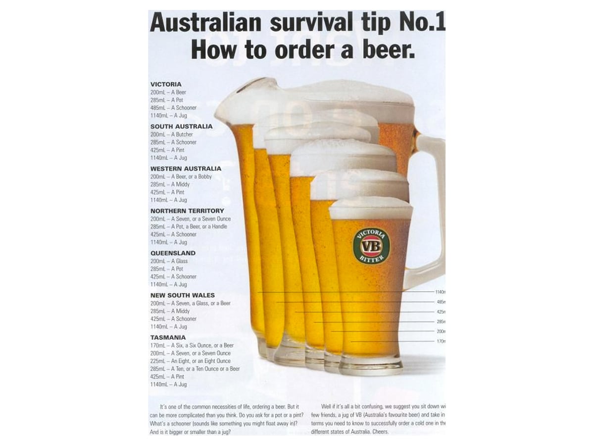 Poster of Beer Sizes in Australia