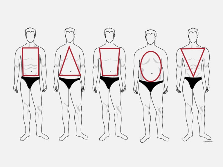 How to Dress For Your Body Shape for Men | Man of Many