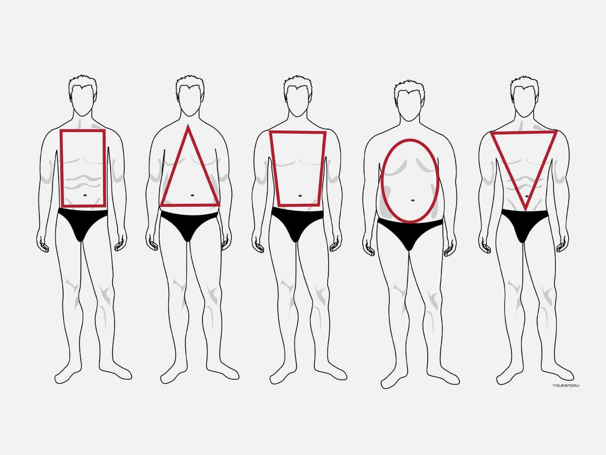 How to Dress For Your Body Shape for Men