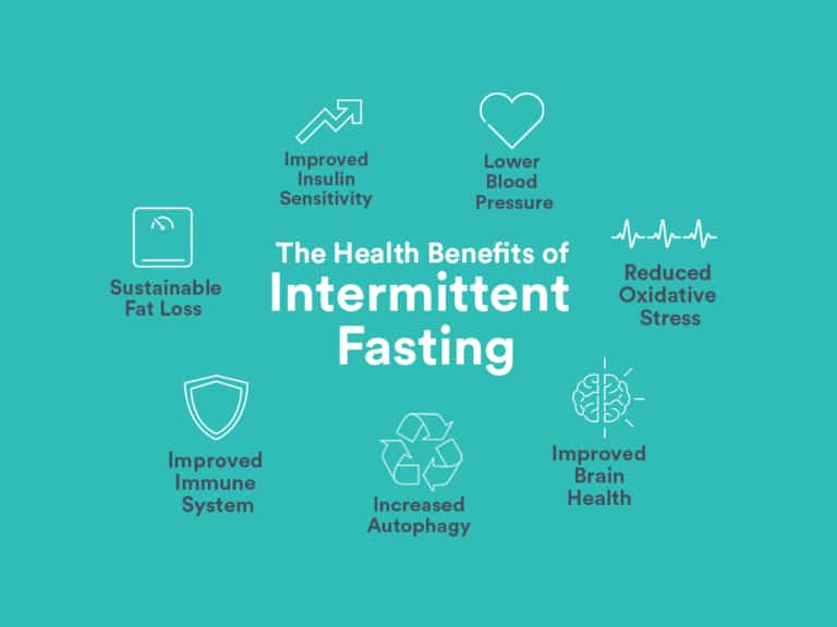 A Rookie's Intermittent Fasting Guide | Man of Many