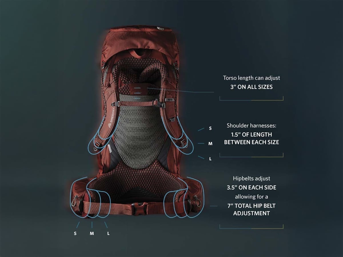 What to Look for in a Backpacking Backpack