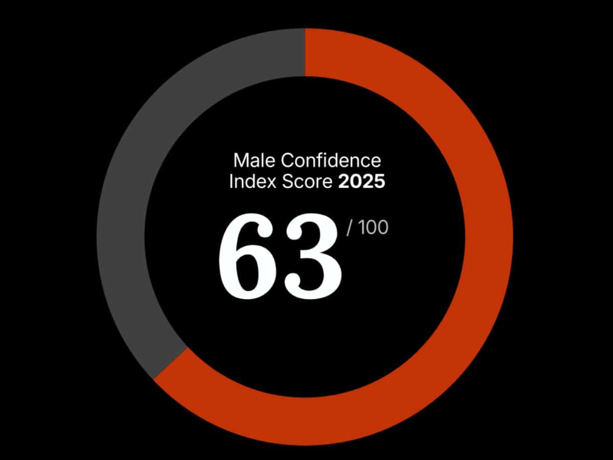 Male confidence index total score