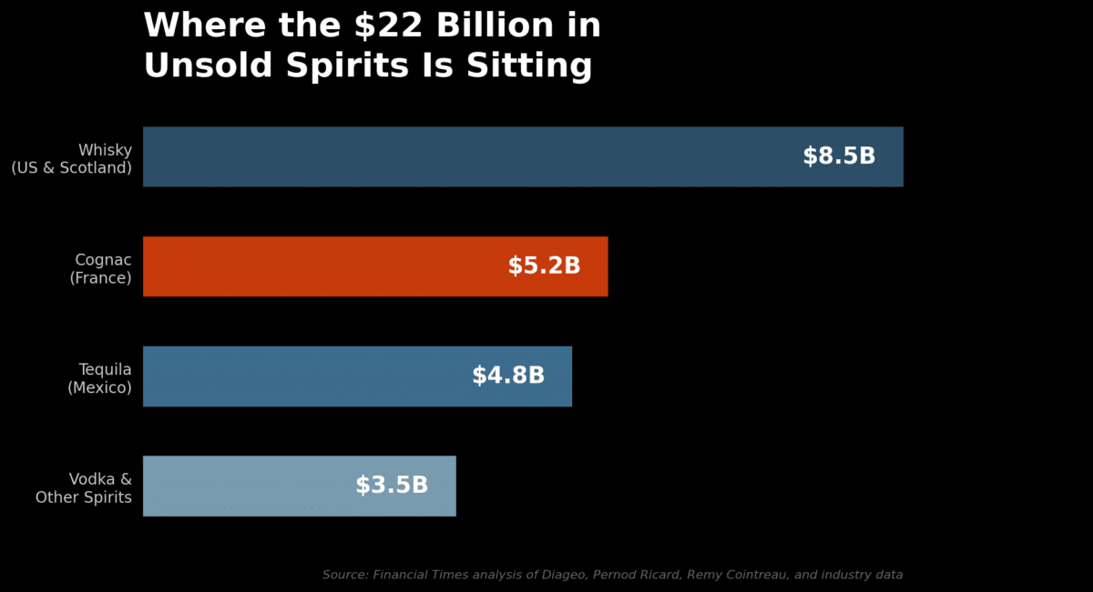 Chart1 inventory breakdown