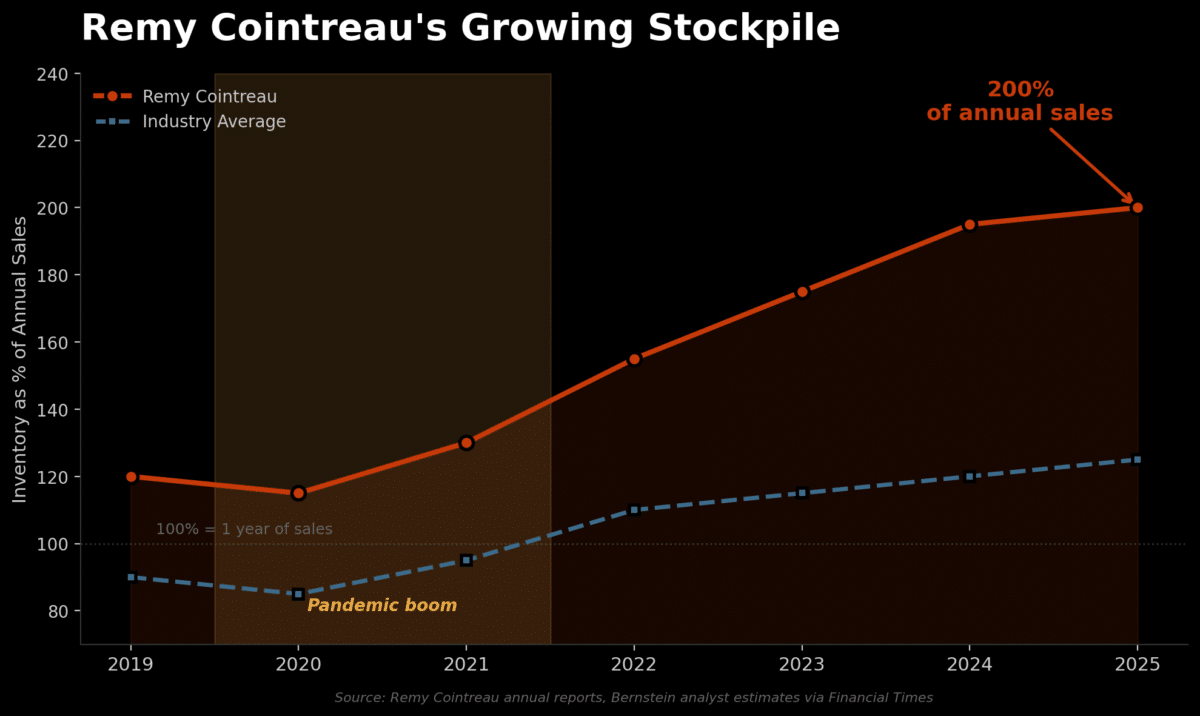Chart2 remy inventory ratio