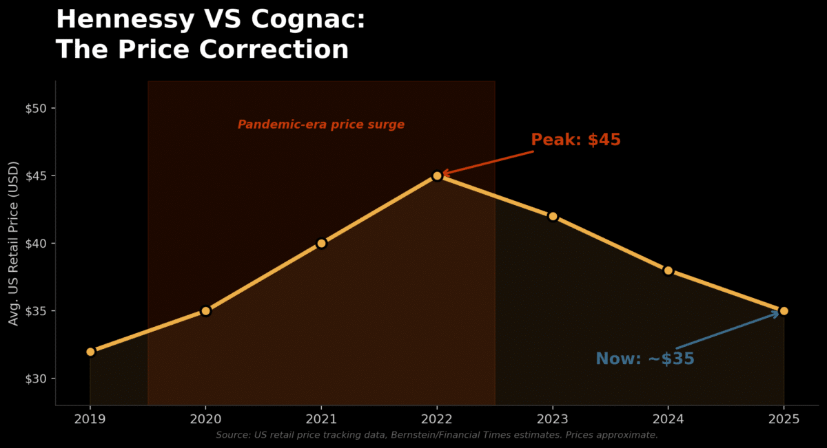 Chart3 hennessy price trend