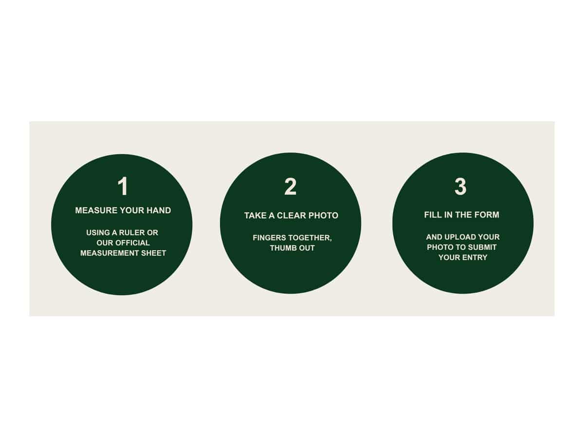 Infographic showing the three entry steps, measure your hand, take a clear photo with fingers together and thumb out, then fill in the form and upload your photo